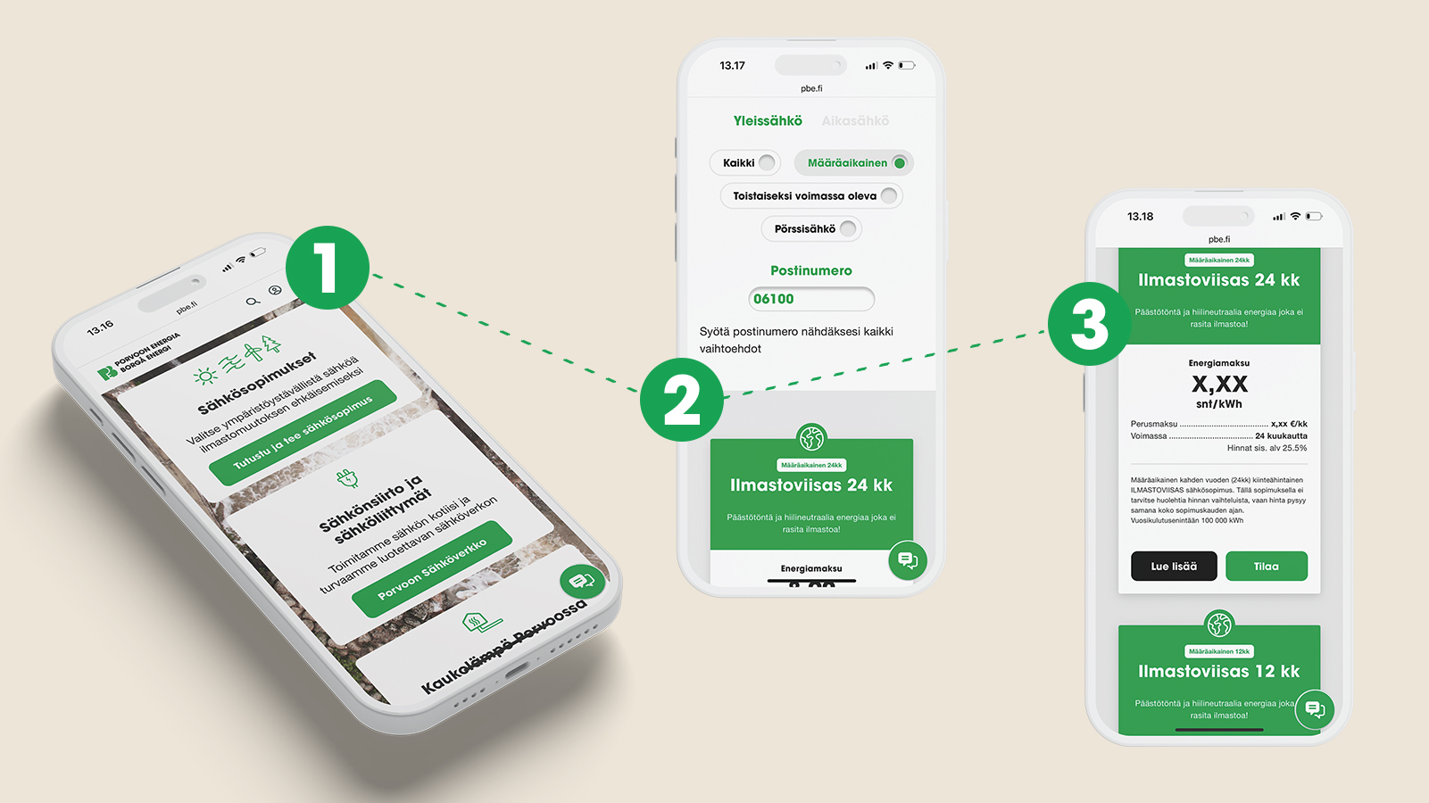 Three phone screens, the numbers 1, 2 and 3 connected by a dotted green line.