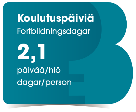 Koulutuspäiviä keskimäärin 2,1 per henkilö