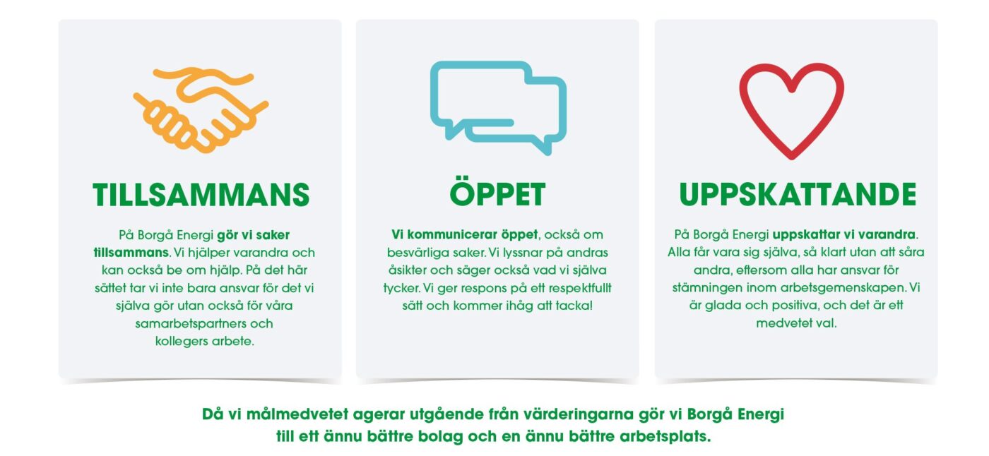 Borgå Energi värderingar: Tillsammans, Öppet, Uppskattande