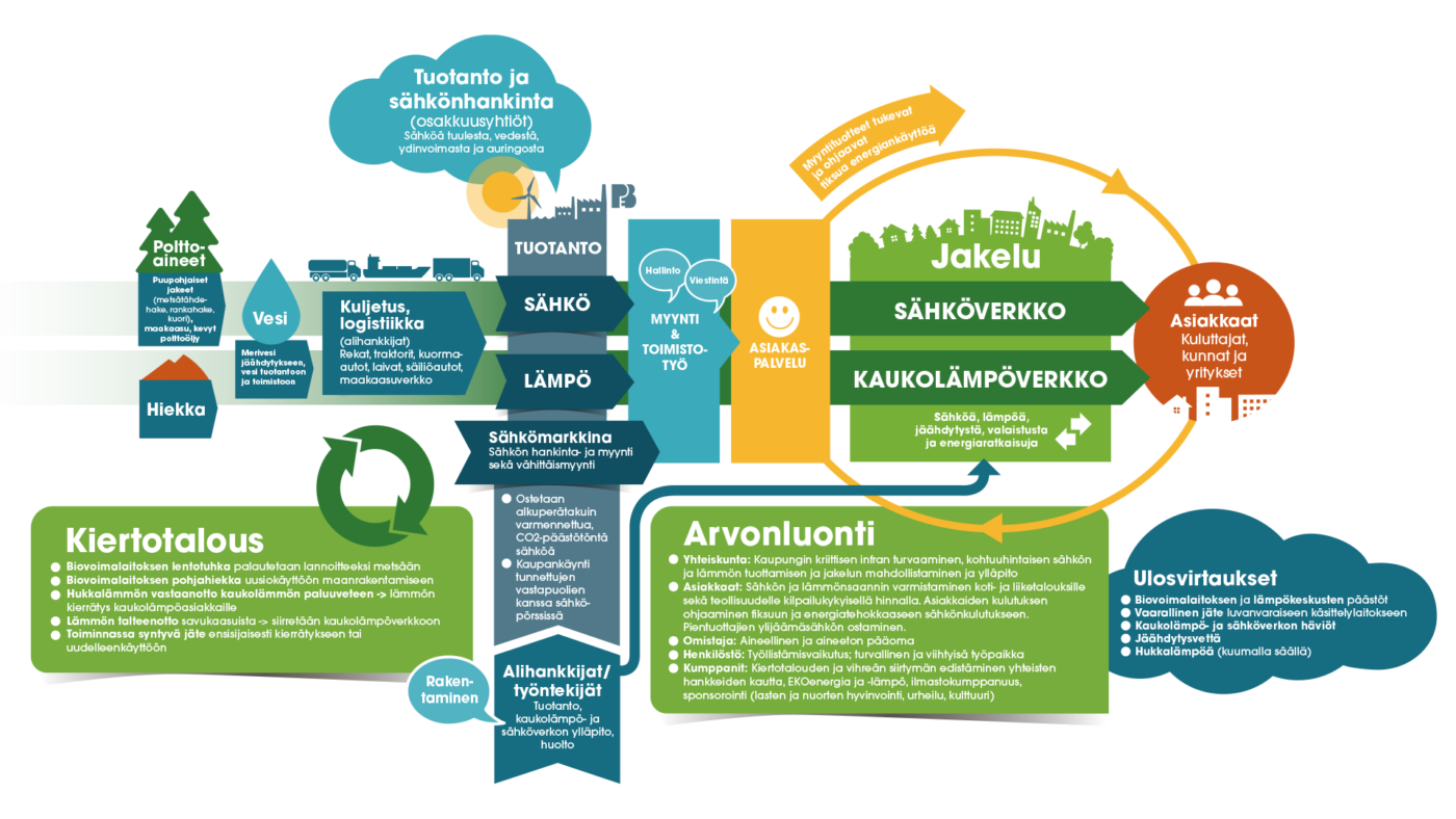 Arvoketju