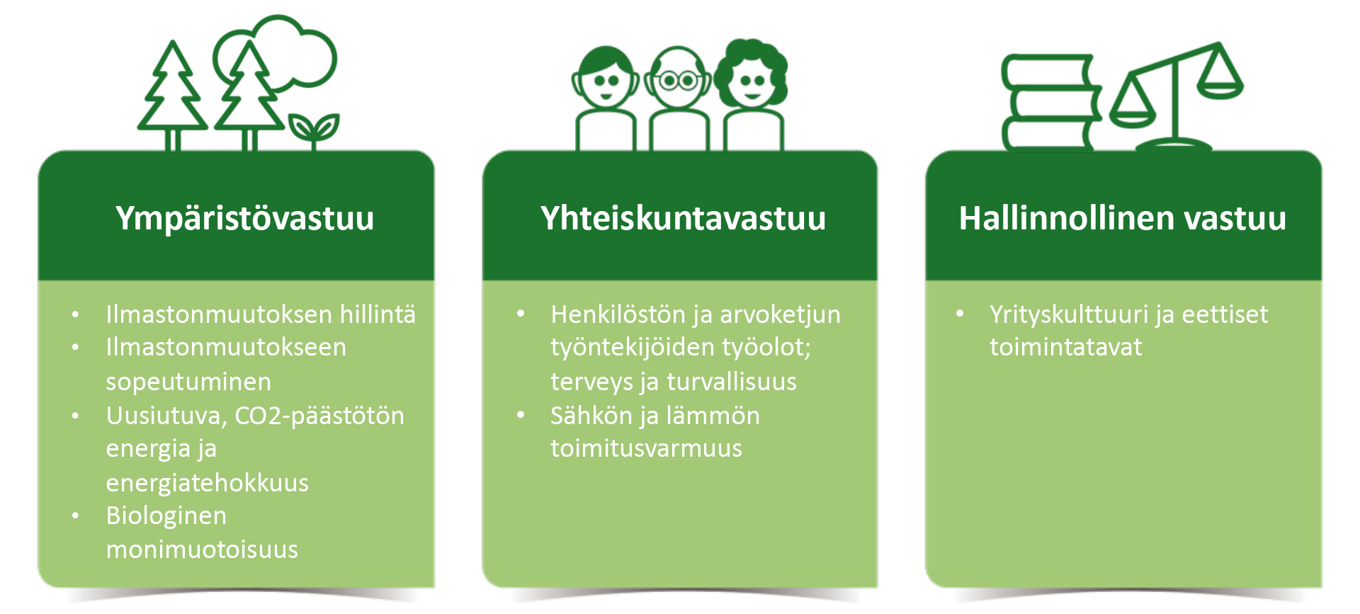 Vastuullisuuden painopistealueet