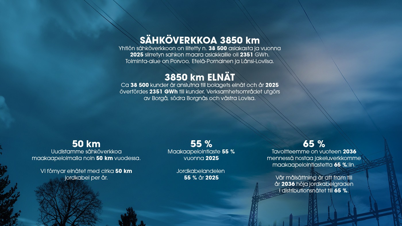 Porvoon Sähköverkko tunnuslukuja / Borgå Elnät nyckeltal